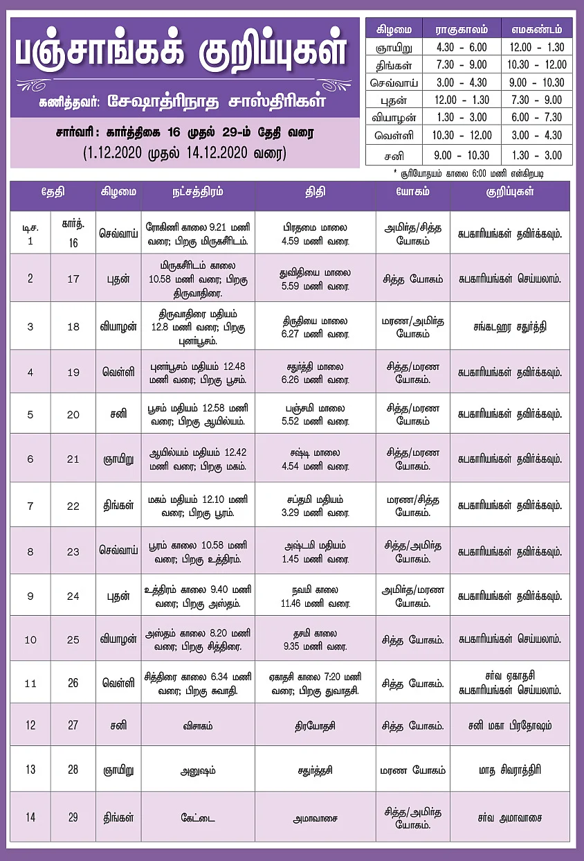பஞ்சாங்கக் குறிப்புகள்