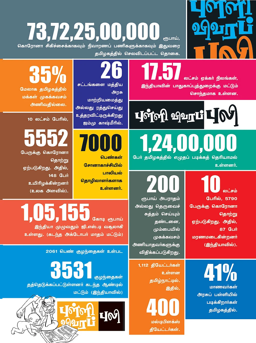 புள்ளிவிவரப் புலி