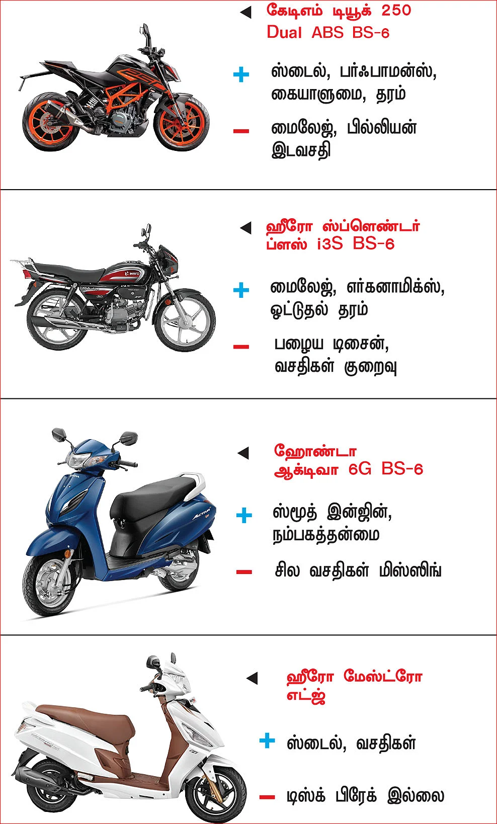 பைக் பஜார்: பைக் வாங்குபவர்களுக்கான
ஒரு முறையான கையேடு