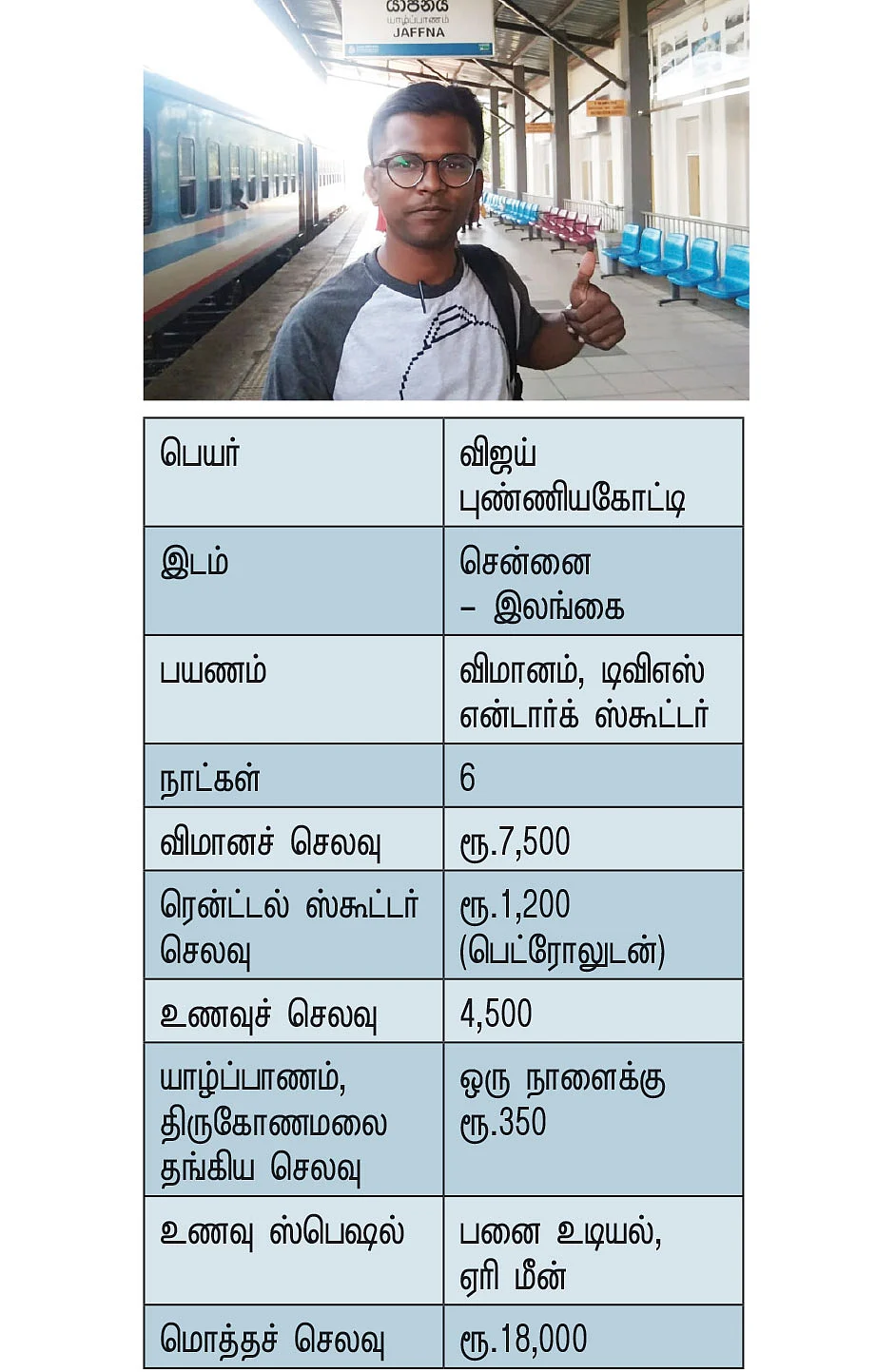 வாடகை ஸ்கூட்டரில் இலங்கையில் 6 நாள் டூர்!