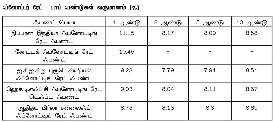 ஃப்ளோட்டர் ஃபண்ட்... யாருக்கு எந்தக் காலத்துக்கு ஏற்றது? - முதலீட்டாளர்கள் கவனிக்க..!