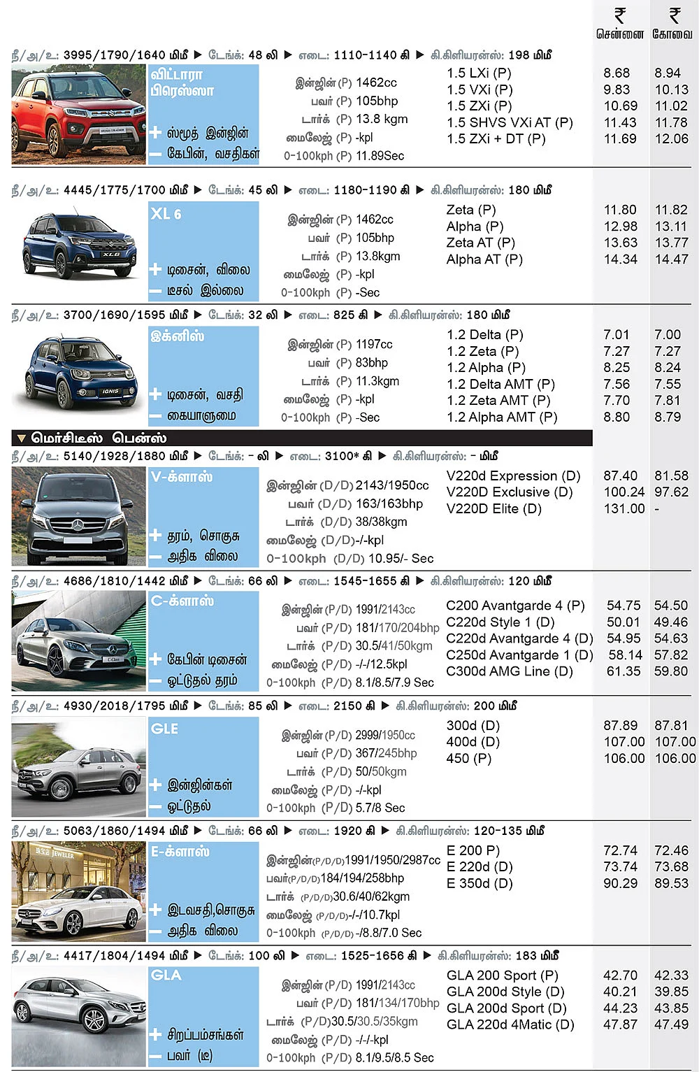 கார் மேளா - கார் வாங்குபவர்களுக்கான முழுமையான கையேடு