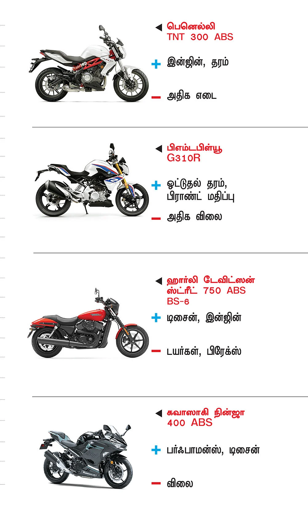 பைக் பஜார்: பைக் வாங்குபவர்களுக்கான
ஒரு முறையான கையேடு