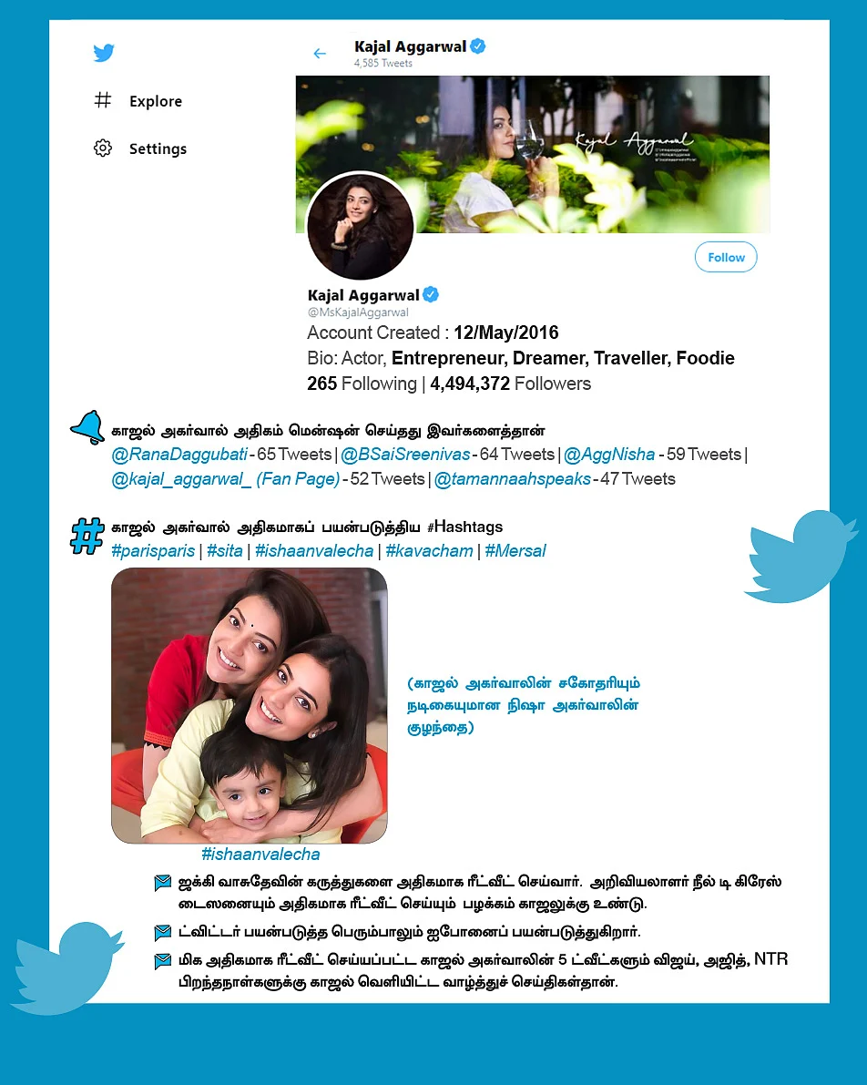 சினிமா விகடன்: சோசியல் pulse