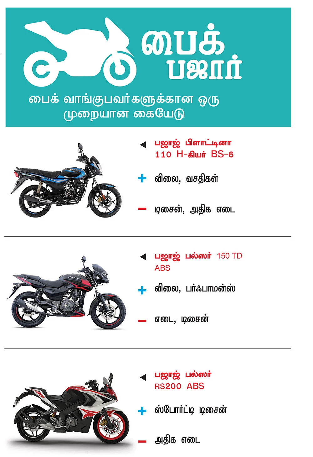 பைக் பஜார்: பைக் வாங்குபவர்களுக்கான
ஒரு முறையான கையேடு