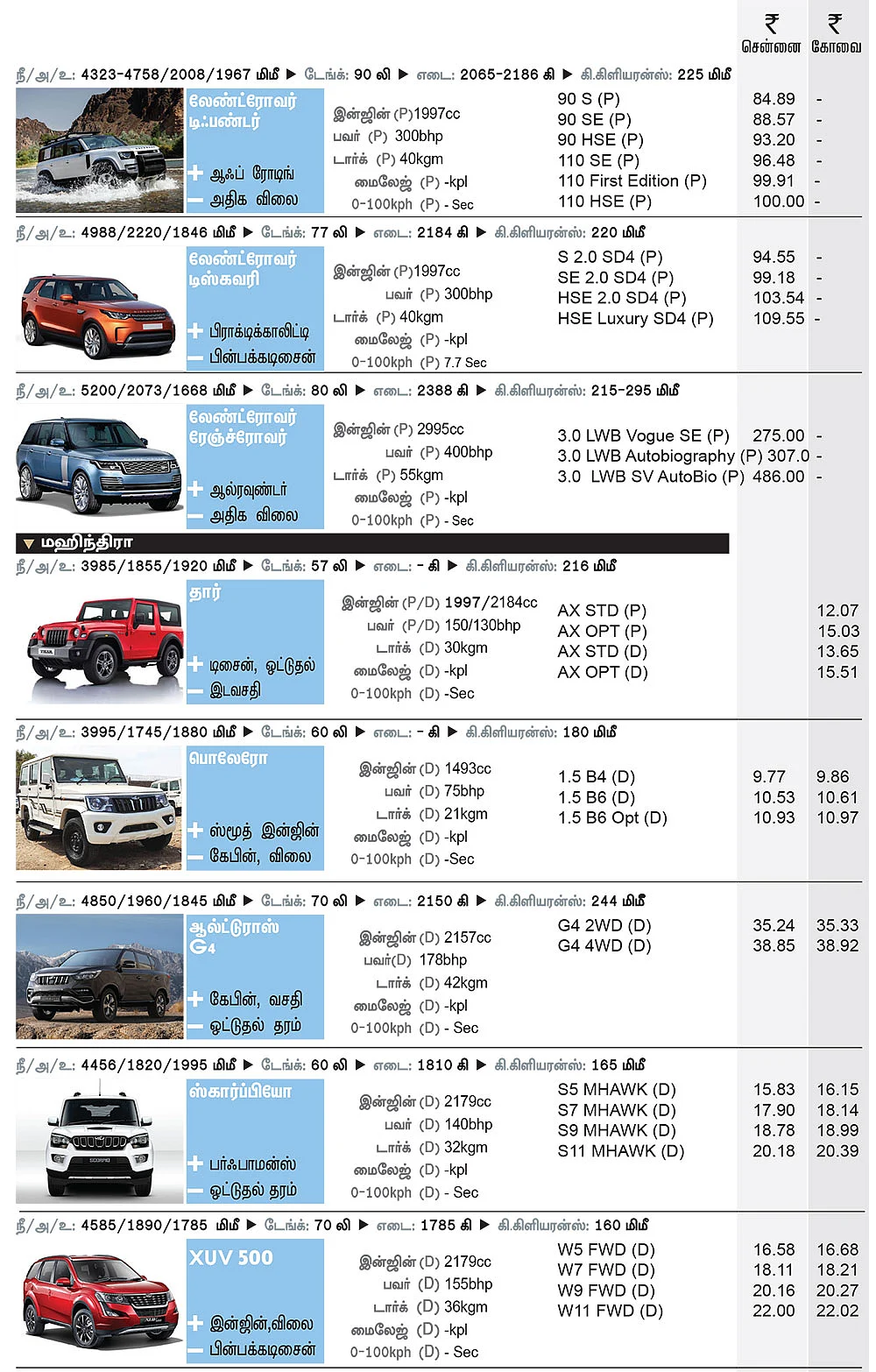 கார் மேளா - கார் வாங்குபவர்களுக்கான முழுமையான கையேடு