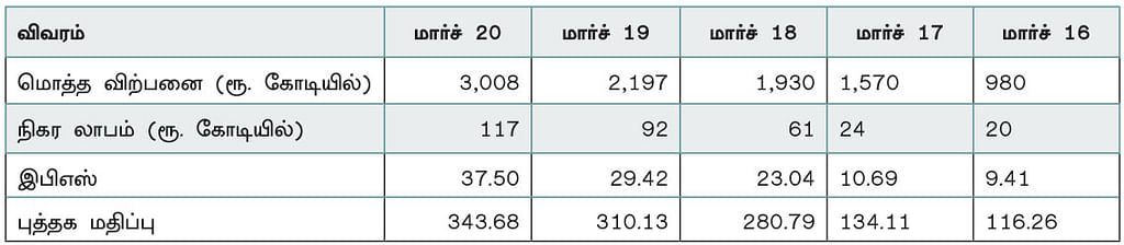 கம்பெனி டிராக்கிங் : அம்பெர் எண்டர்பிரைசஸ் இந்தியா லிமிடெட்