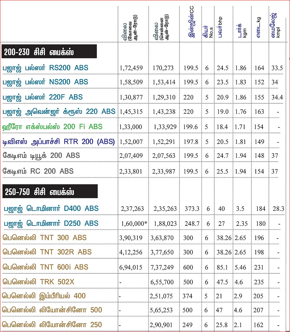 பைக் பஜார்: பைக் வாங்குபவர்களுக்கான
ஒரு முறையான கையேடு