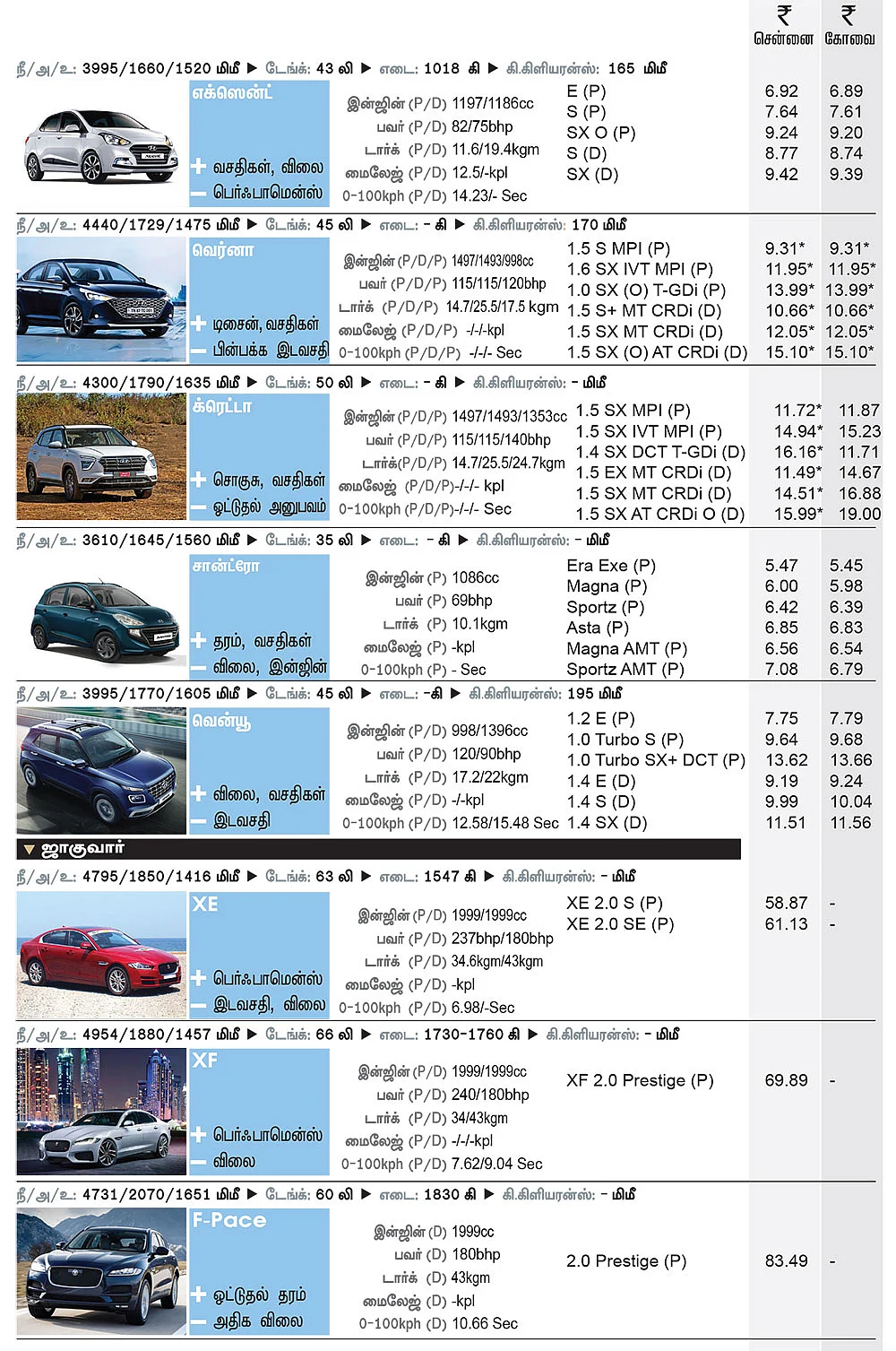 கார் மேளா - கார் வாங்குபவர்களுக்கான முழுமையான கையேடு