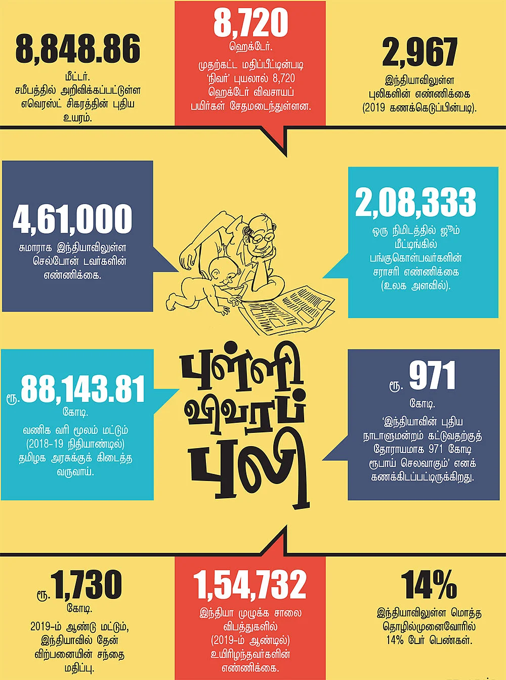 புள்ளிவிவரப் புலி