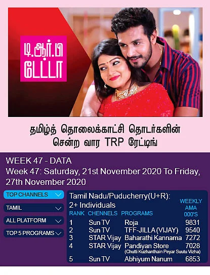 சேனல் சைட் டிஷ்