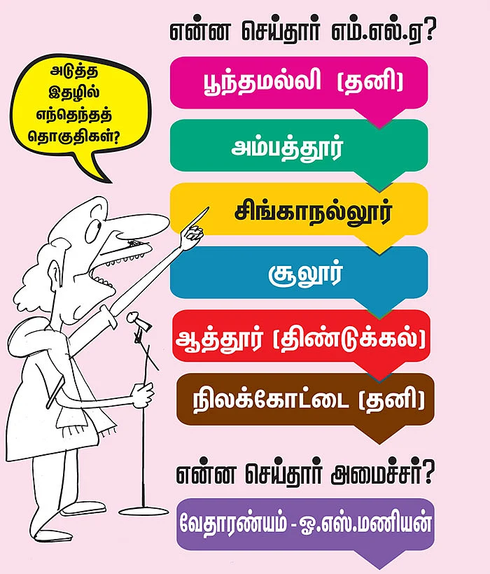 என்ன செய்தார் எம்.எல்.ஏ? - தங்கமணி