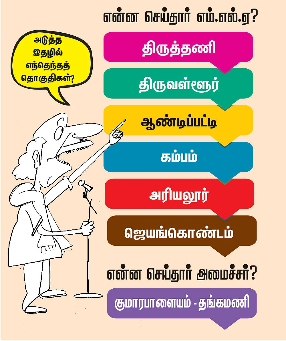 என்ன செய்தார் எம்.எல்.ஏ? - அமைச்சர் செல்லூர் ராஜூ