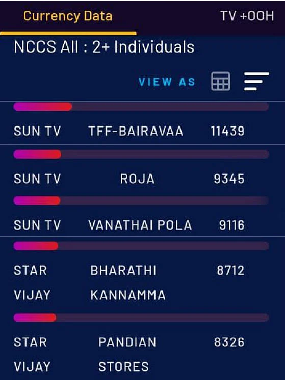 சேனல் சைட் டிஷ்