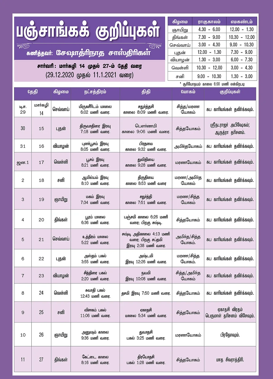 பஞ்சாங்கக் குறிப்புகள்...