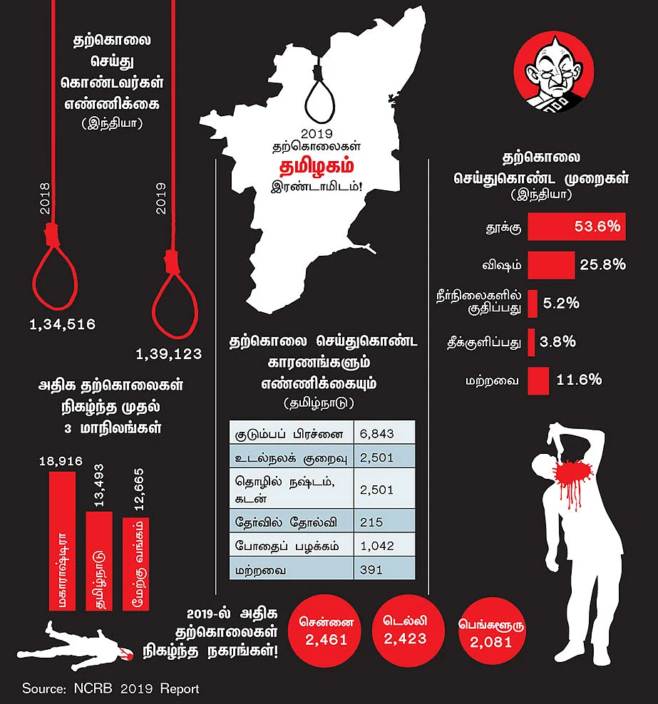 இன்ஃபோகிராபிக்ஸ்