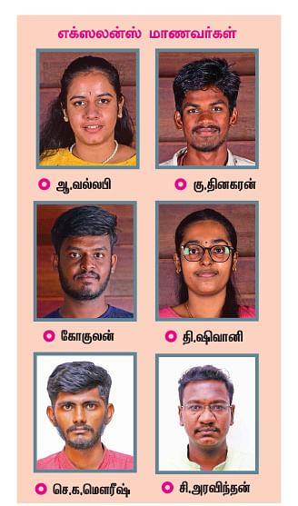 ‘என்னால் முடியும்... எல்லோராலும் முடியும்!’