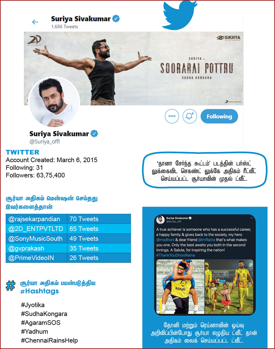 சினிமா விகடன்: சோசியல் pulse