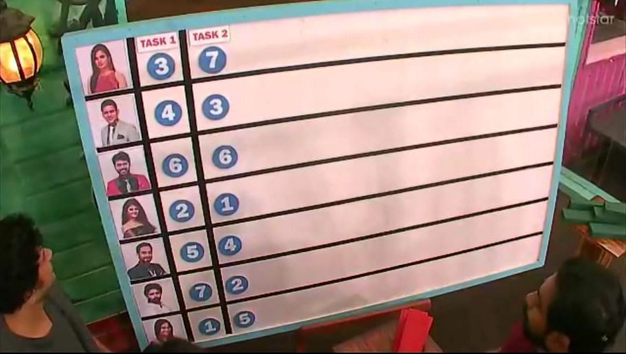 பிக்பாஸ் – நாள் 92