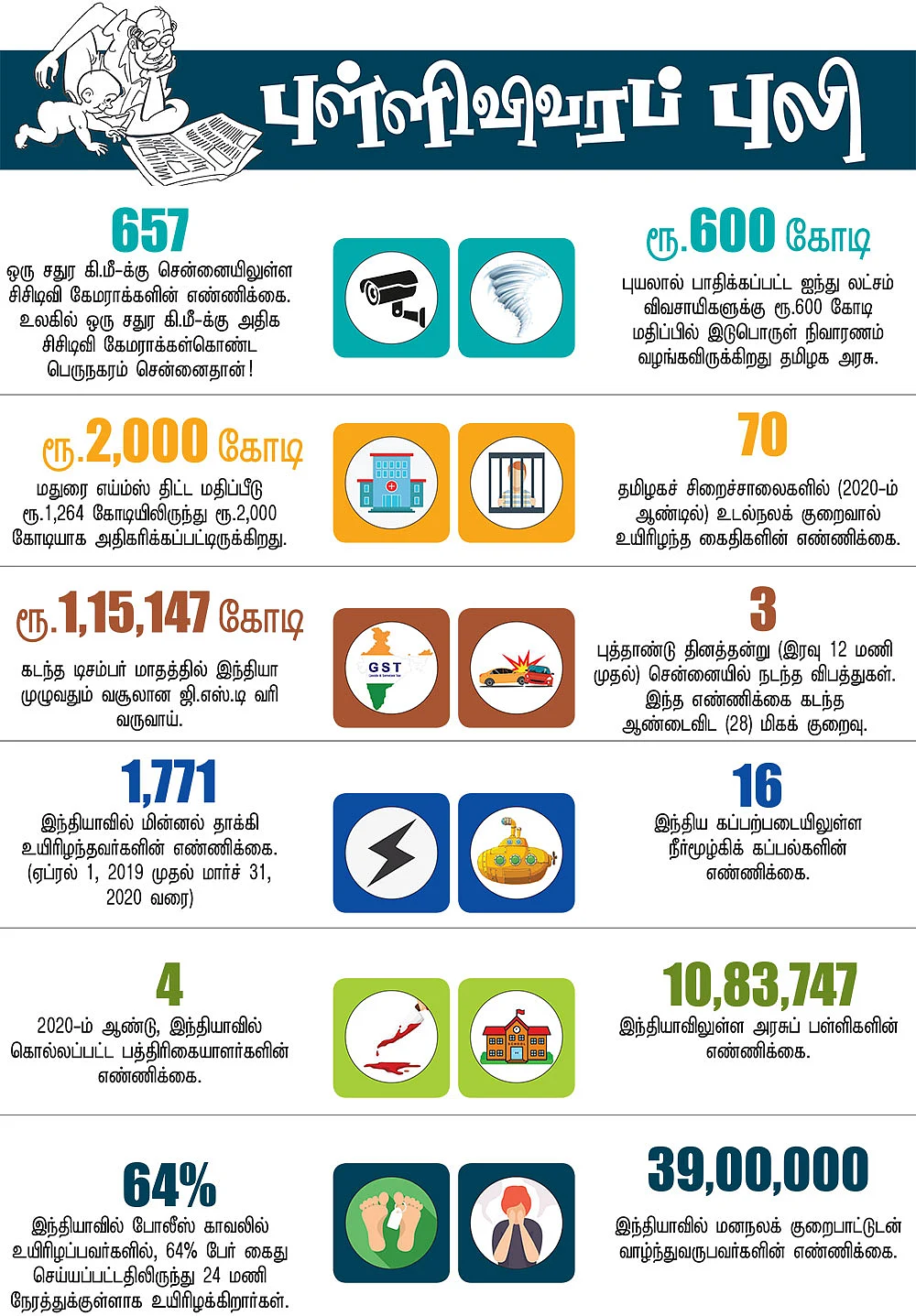 புள்ளிவிவரப் புலி