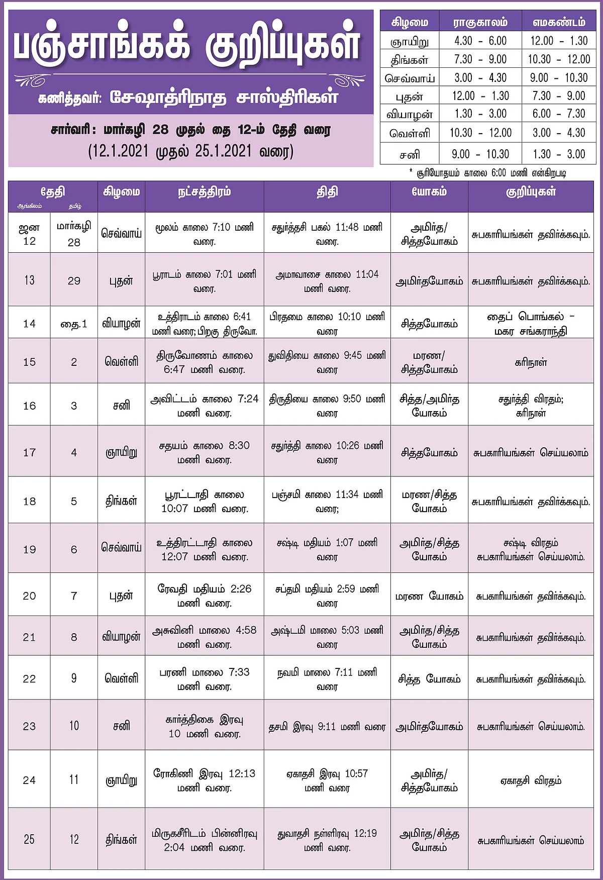 பஞ்சாங்கக் குறிப்புகள்