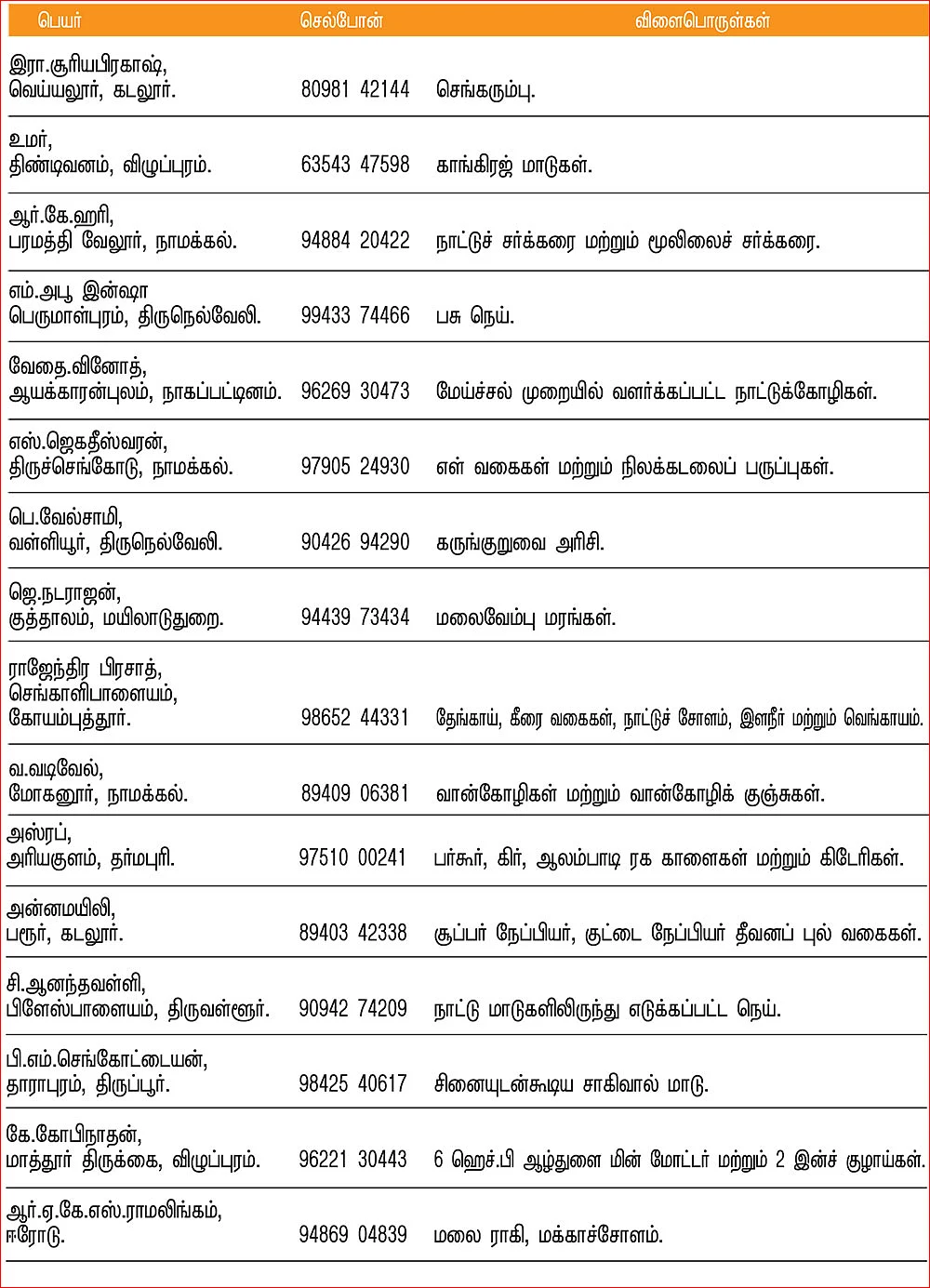 பசுமை சந்தை