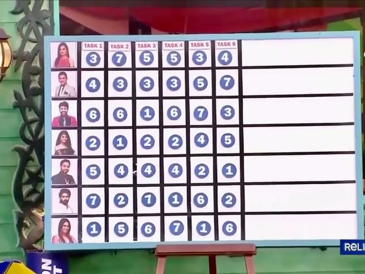BIGG BOSS TAMIL Season 4, Day 94 Review: Biggest loser today is Bigg Boss!
