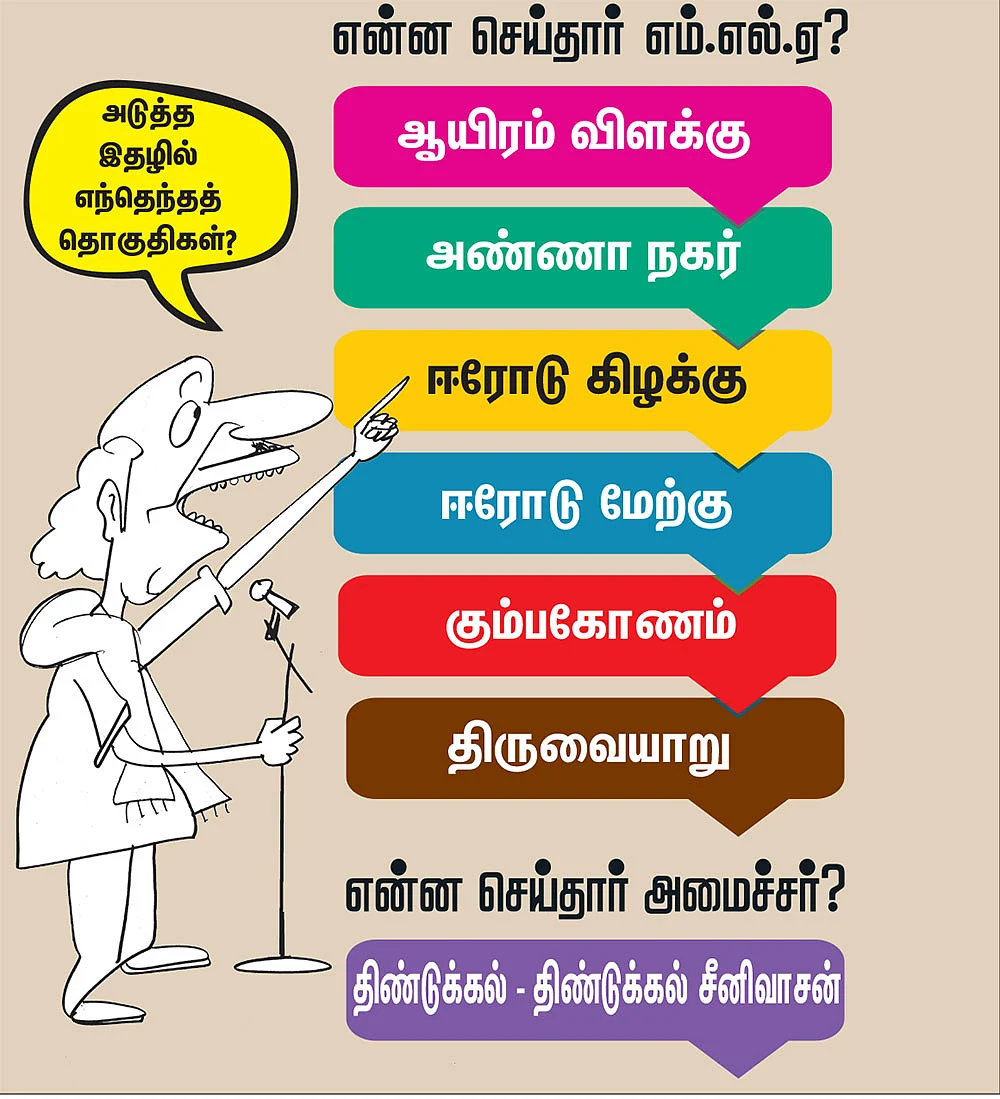 என்ன செய்தார் எம்.எல்.ஏ? - அமைச்சர் நிலோபர் கபீல்