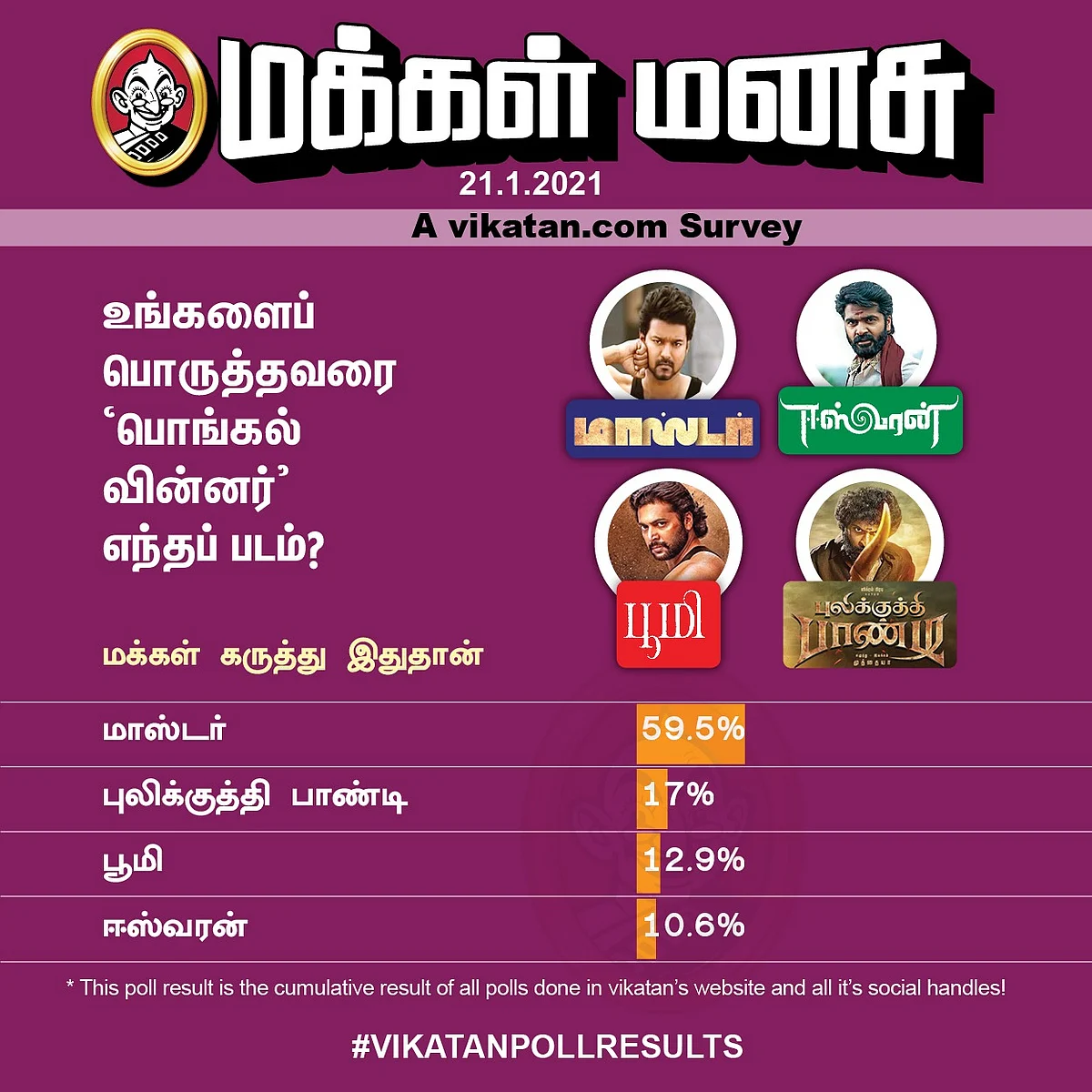 Pongal Winner | Vikatan Poll
