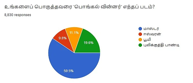 Pongal Winner | Vikatan Poll