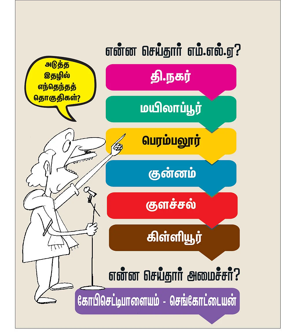 என்ன செய்தார் எம்.எல்.ஏ? - அமைச்சர் சி.விஜயபாஸ்கர்