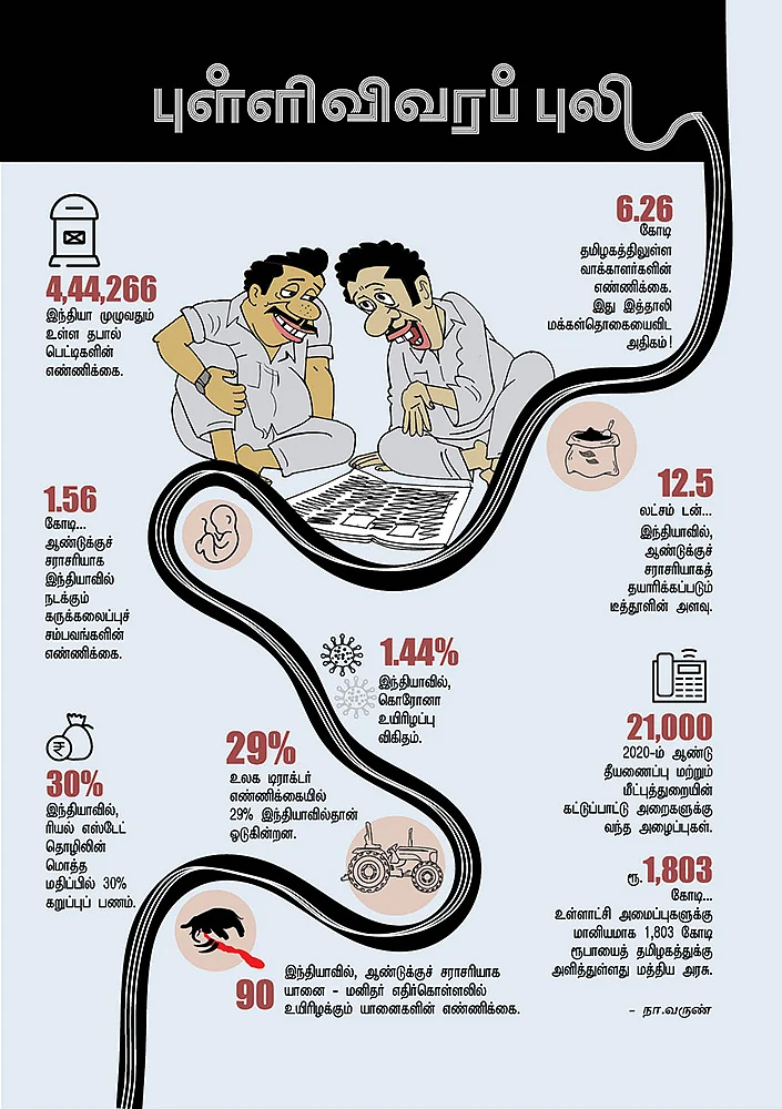 புள்ளிவிவரப் புலி!