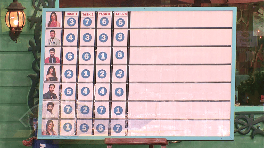 பிக்பாஸ் – நாள் 93