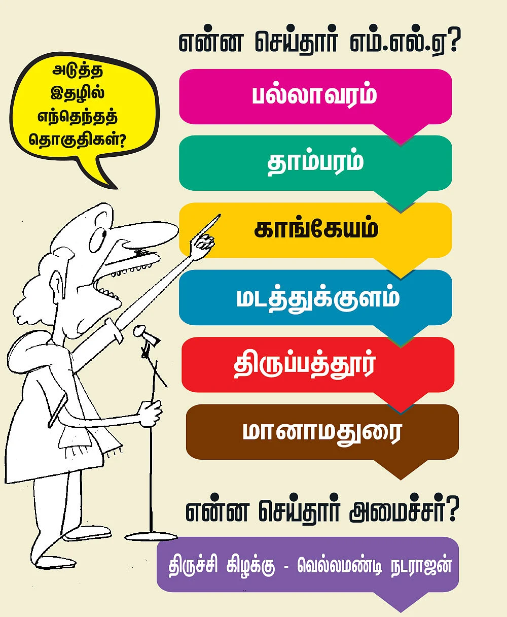 என்ன செய்தார் எம்.எல்.ஏ? - அமைச்சர் ஜி.பாஸ்கரன்