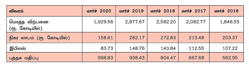 புள்ளி விவரம்