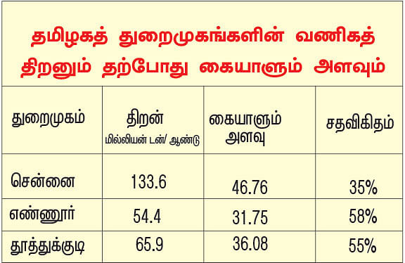 (Source: Ministry of Shipping - 2020)