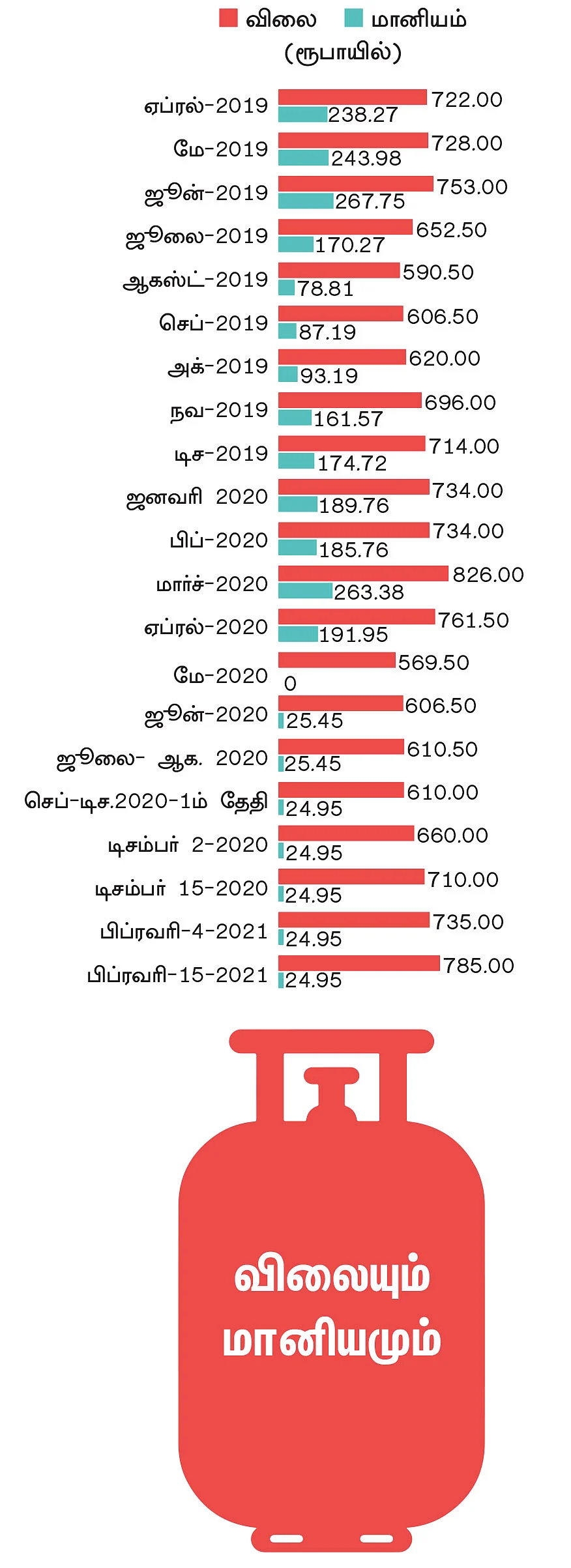 மானியம் என்னும் மர்மம்!