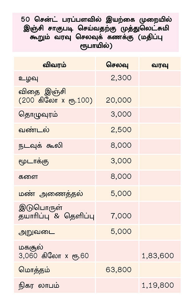 அட்டவணை