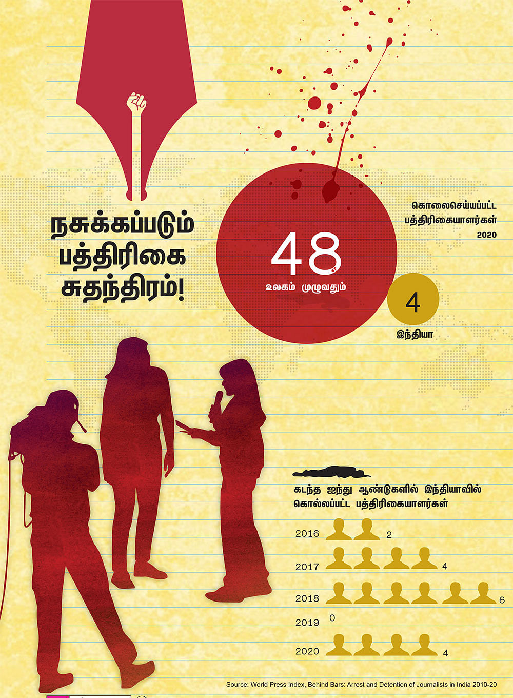 நசுக்கப்படும் பத்திரிகை சுதந்திரம்!