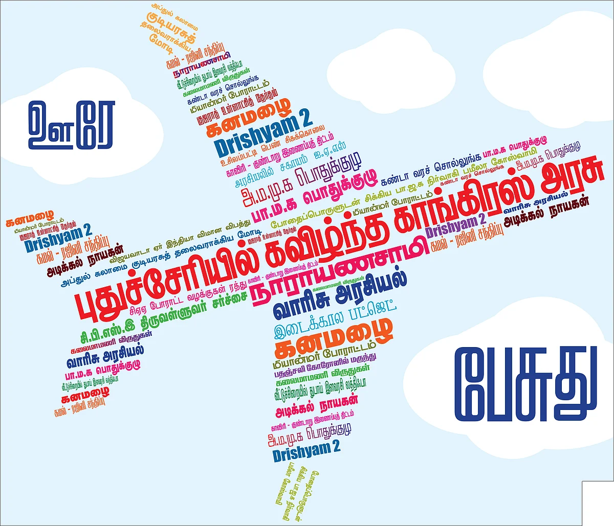 ஊரே பேசுது!