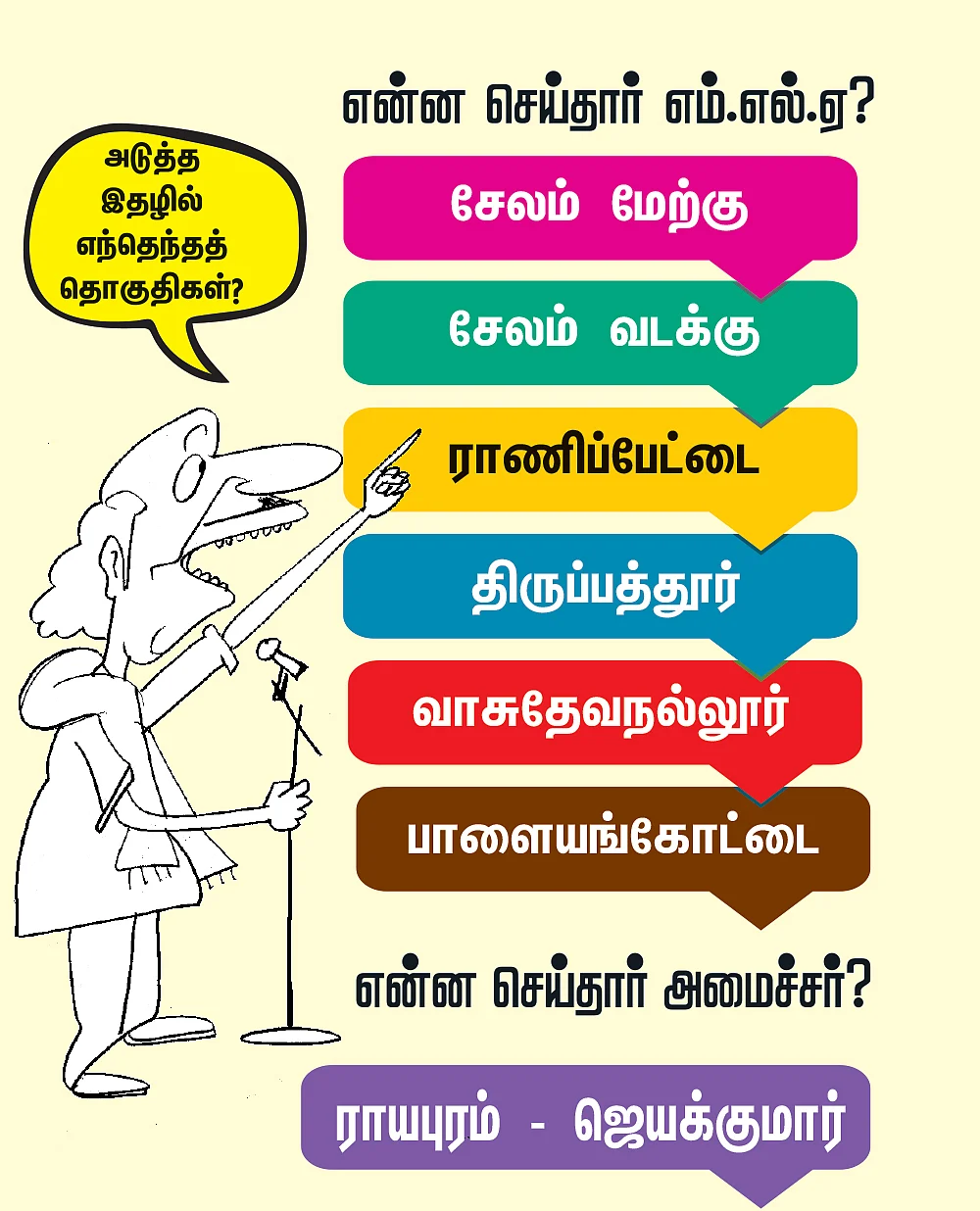 என்ன செய்தார் எம்.எல்.ஏ? - அமைச்சர் ஆர்.பி.உதயகுமார்