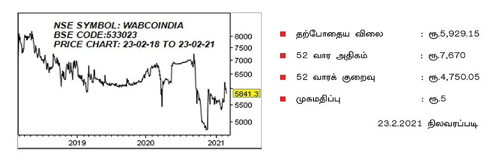 புள்ளி விவரம்