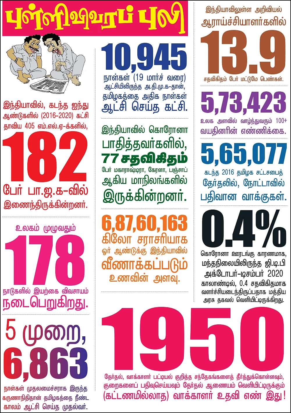 புள்ளிவிவரப் புலி!