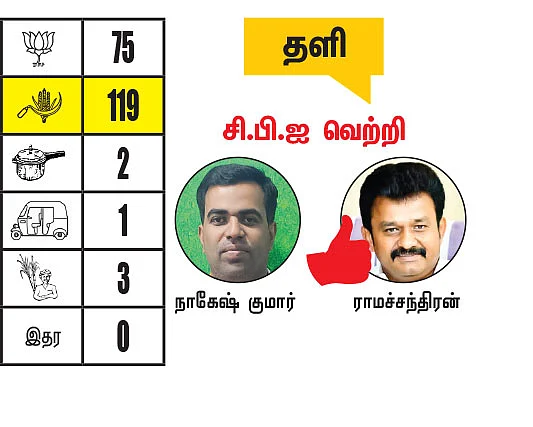 கிருஷ்ணகிரி - தருமபுரி மாவட்டங்களில் உள்ள தொகுதிகள்: 2021- சட்டசபைத் தேர்தல் மெகா கணிப்பு