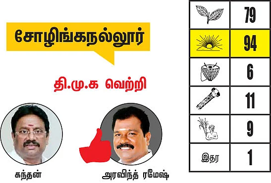 காஞ்சிபுரம் - செங்கல்பட்டு மாவட்டங்களில் உள்ள தொகுதிகள்: 2021- சட்டசபைத் தேர்தல் மெகா கணிப்பு