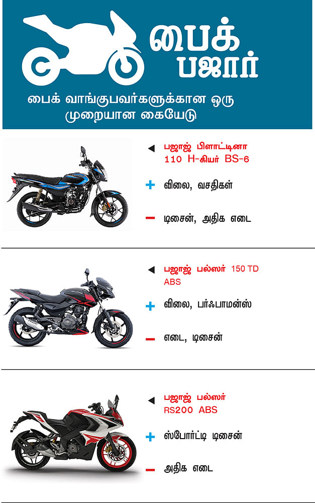 பைக் பஜார்: பைக் வாங்குபவர்களுக்கான ஒரு முறையான கையேடு