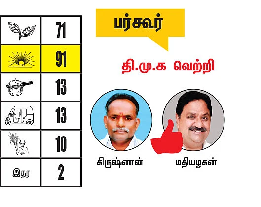 கிருஷ்ணகிரி - தருமபுரி மாவட்டங்களில் உள்ள தொகுதிகள்: 2021- சட்டசபைத் தேர்தல் மெகா கணிப்பு