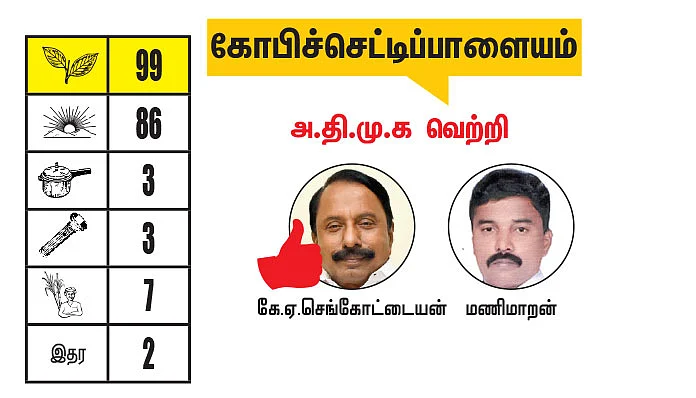 ஈரோடு மாவட்டத்தில் உள்ள தொகுதிகள்: 2021- சட்டசபைத் தேர்தல் மெகா கணிப்பு