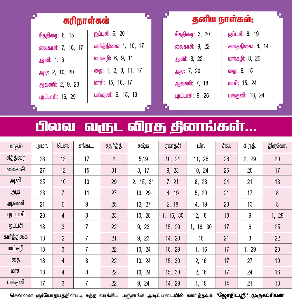 பிலவ வருட சக்தி பஞ்சாங்கம்