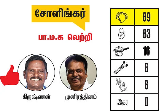 திருப்பத்தூர், ராணிப்பேட்டை, வேலூர் மாவட்ட தொகுதிகள்: 2021 சட்டசபைத் தேர்தல் மெகா கணிப்பு